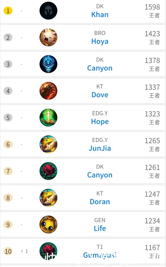納多這兩位 納多這兩位